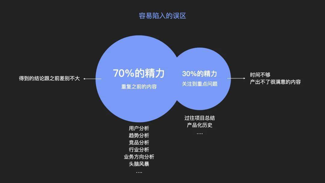【AG亚娱集团官方】
如何做一个有用的设计分析(图3)